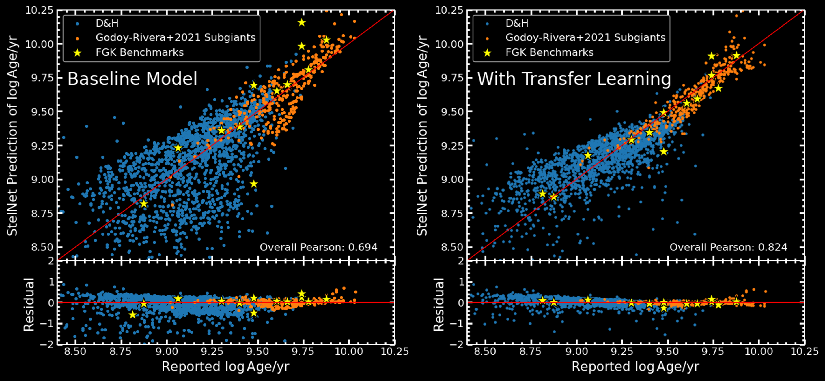 stelnet plot